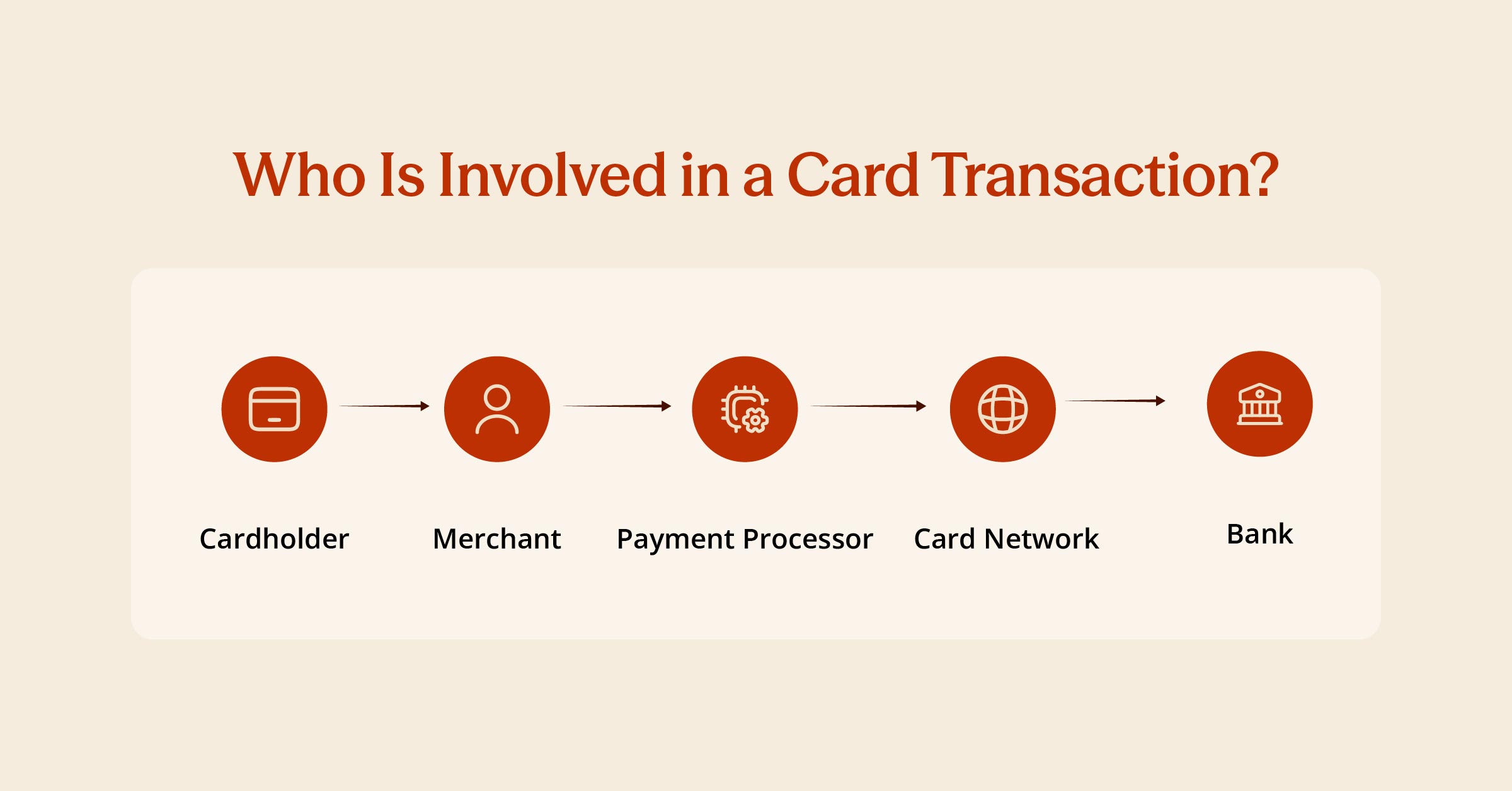 Key Players in the Payment Ecosystem