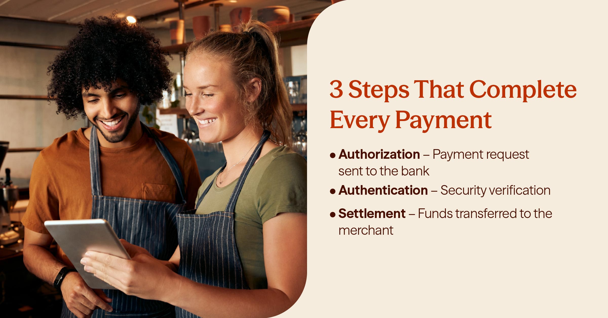 Three Main Stages of Credit Card Processing